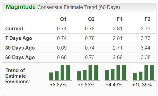 Zacks Investment Research