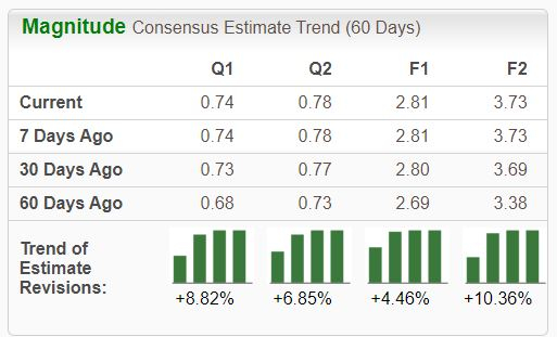 Zacks Investment Research