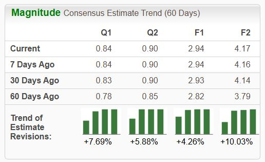 Zacks Investment Research