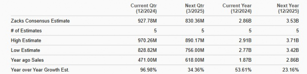 Zacks Investment Research