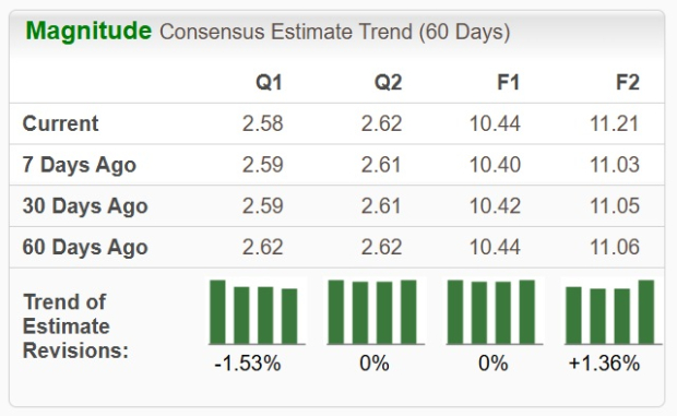 Zacks Investment Research