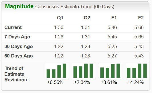 Zacks Investment Research