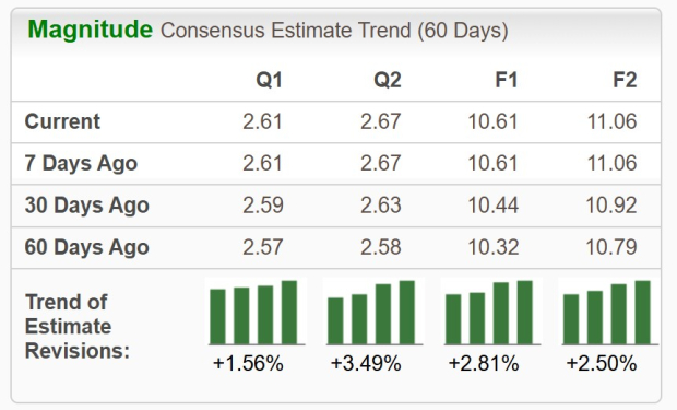Zacks Investment Research