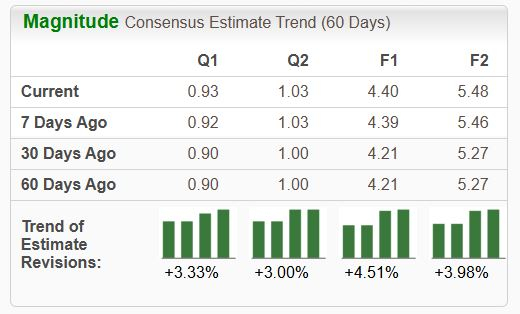 Zacks Investment Research