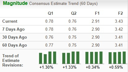 Zacks Investment Research