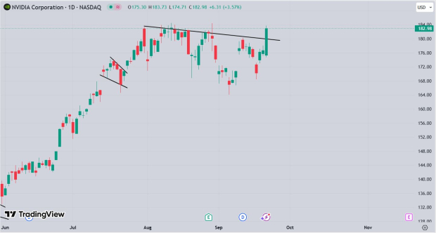 TradingView
