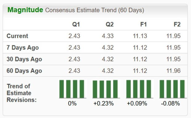 Zacks Investment Research