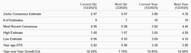 Zacks Investment Research