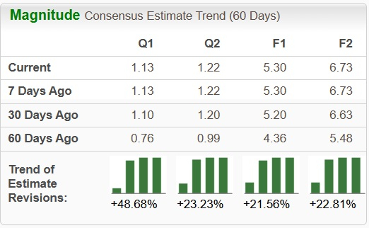 Zacks Investment Research