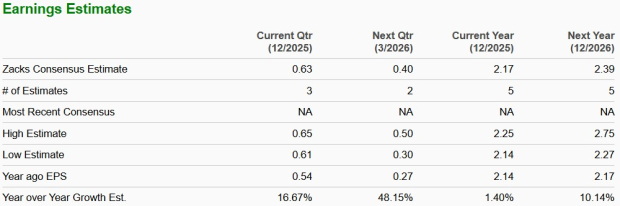 Zacks Investment Research