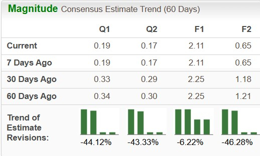 Zacks Investment Research