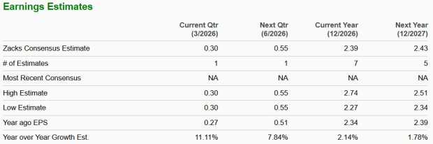 Zacks Investment Research