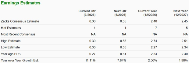 Zacks Investment Research