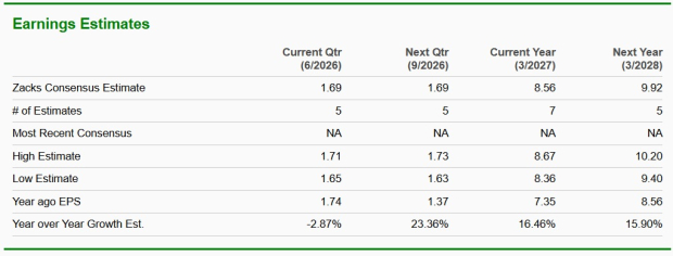 Zacks Investment Research