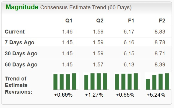 Zacks Investment Research