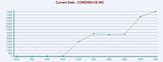 CoreWeave vs. Nebius: Which AI Infrastructure Stock Has More Upside?