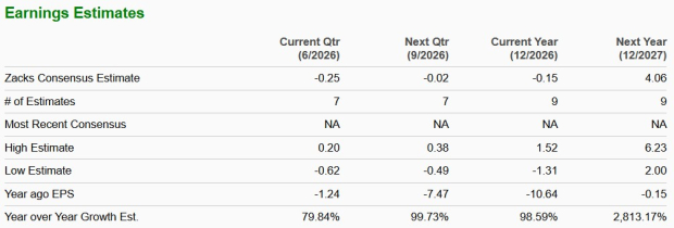 Zacks Investment Research