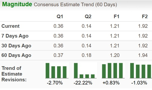 Zacks Investment Research