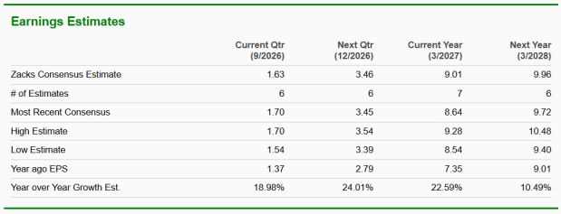 Zacks Investment Research