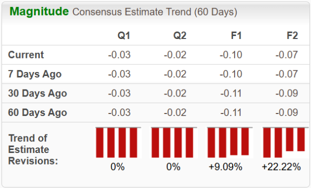 Zacks Investment Research