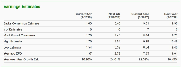 Zacks Investment Research