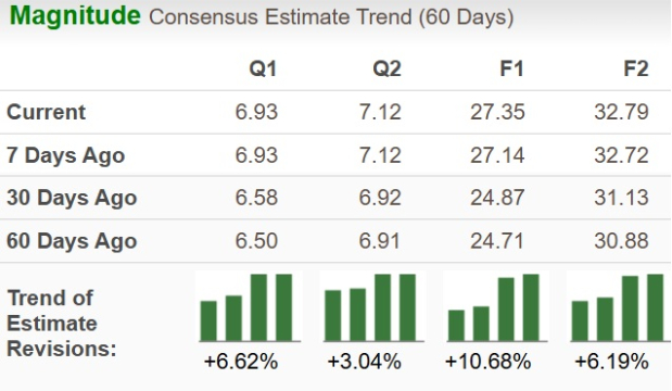 Zacks Investment Research