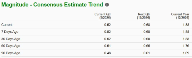 Zacks Investment Research