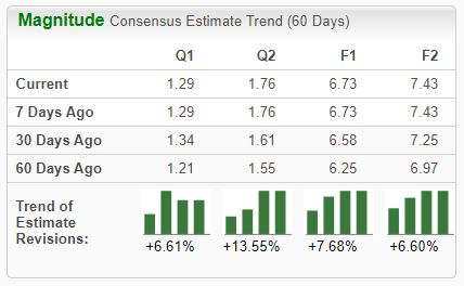 Zacks Investment Research