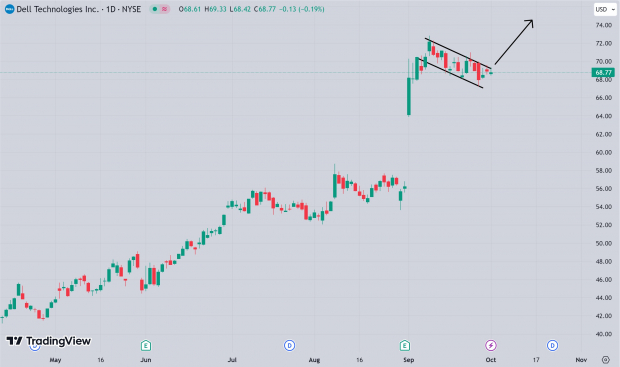 TradingView