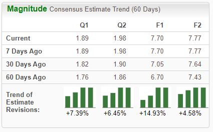 Zacks Investment Research