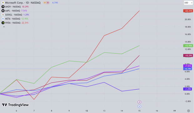 TradingView