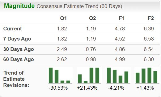 Zacks Investment Research