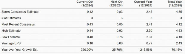 Zacks Investment Research