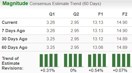 Zacks Investment Research