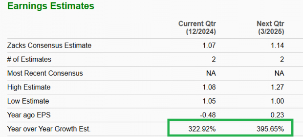 Zacks Investment Research
