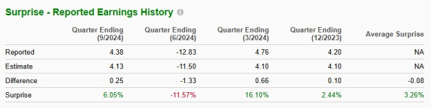Zacks Investment Research