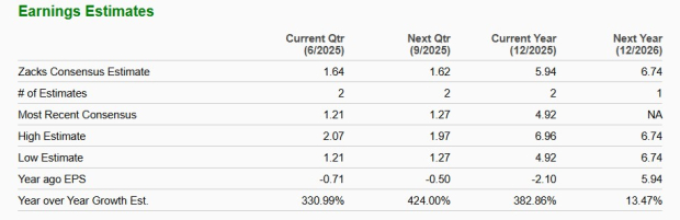 Zacks Investment Research