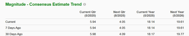 Zacks Investment Research