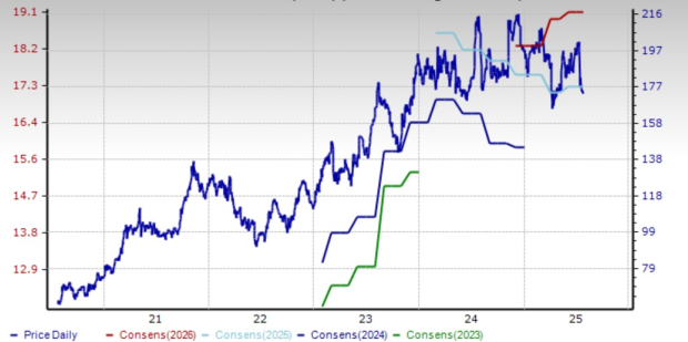 Zacks Investment Research