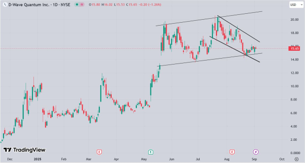 TradingView