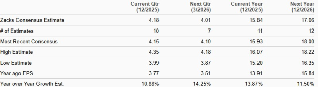 Zacks Investment Research