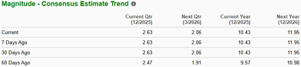 Zacks Investment Research