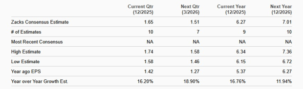Zacks Investment Research