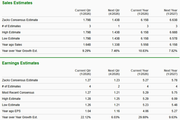 Zacks Investment Research