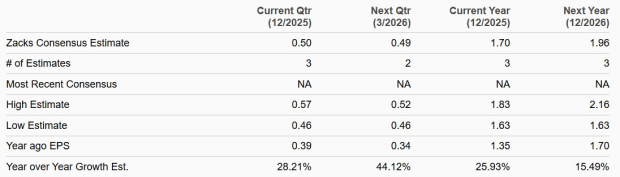 Zacks Investment Research