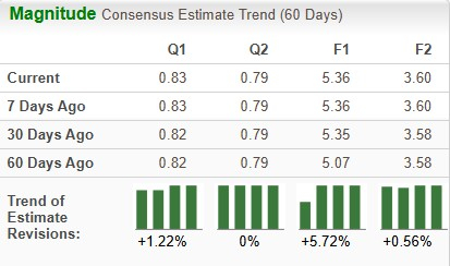 Zacks Investment Research