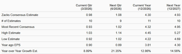 Zacks Investment Research