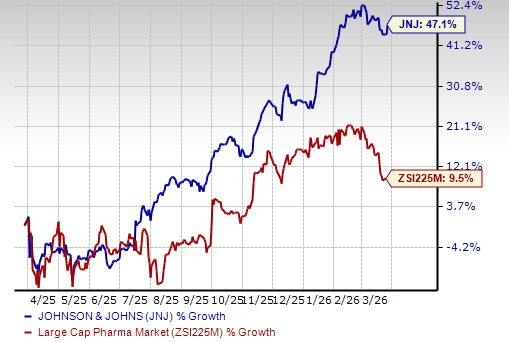 J&J's Pipeline Surge Sets Up Stronger Growth From New Drugs 