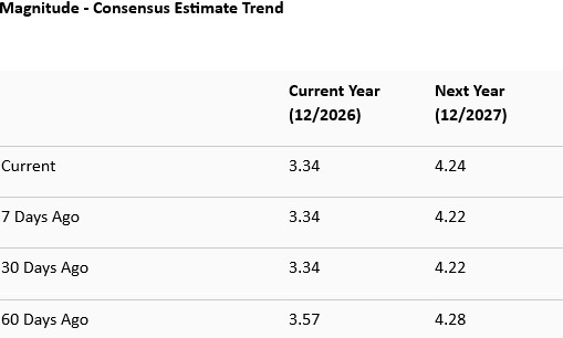 Zacks Investment Research