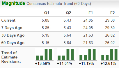 Zacks Investment Research